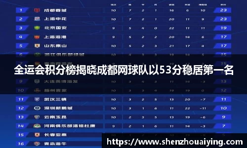 全运会积分榜揭晓成都网球队以53分稳居第一名