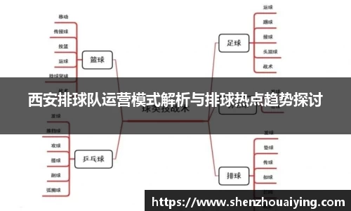 西安排球队运营模式解析与排球热点趋势探讨