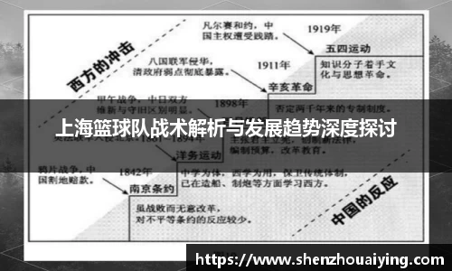 上海篮球队战术解析与发展趋势深度探讨